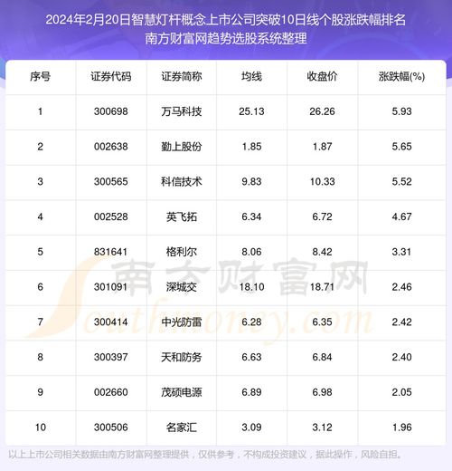香港特马今期开奖结果查询|探讨2024年的新方法与趋势_智慧版4.597