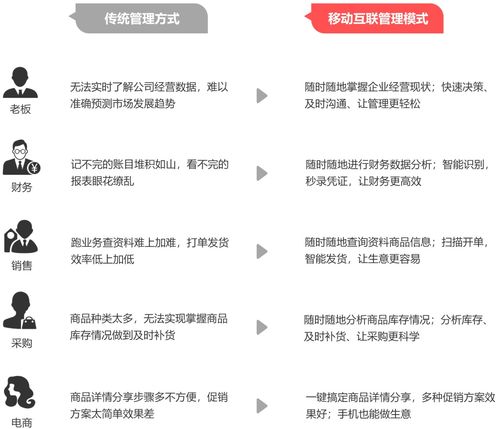 管家婆一哨一吗精准资料|解析数据如何有效应用_社交版.8.422