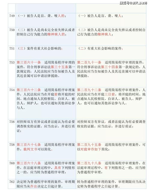 香港和澳门的资料袋图|统计研究解释落实_Plus.4.545